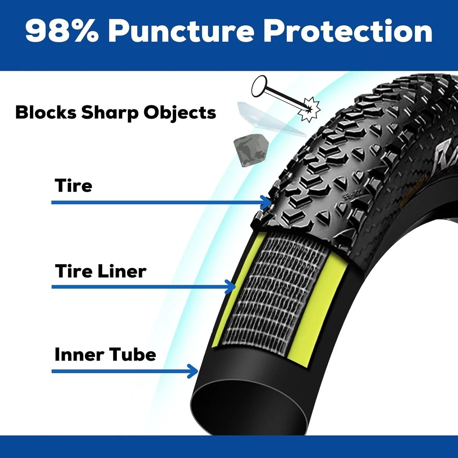 Corki Cycles Bike Tube Flat Protectors and Tire Liners Self Adhesive, Fits Width 1.35-2.4 12 14 16 18 20 24 26 27.5 29 & 700c Mountain Road Bicycles, 2-Pack