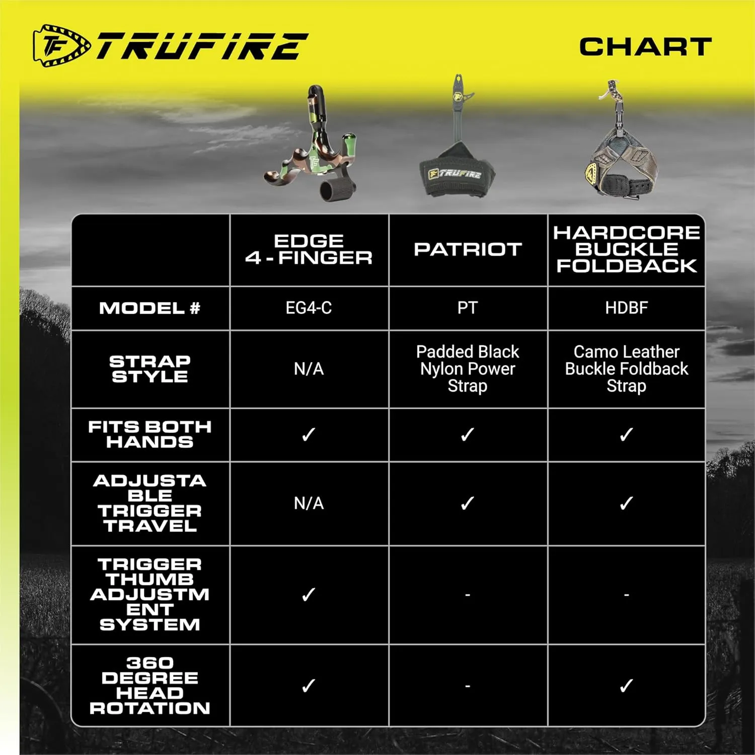 TRU-FIRE Bow Releases