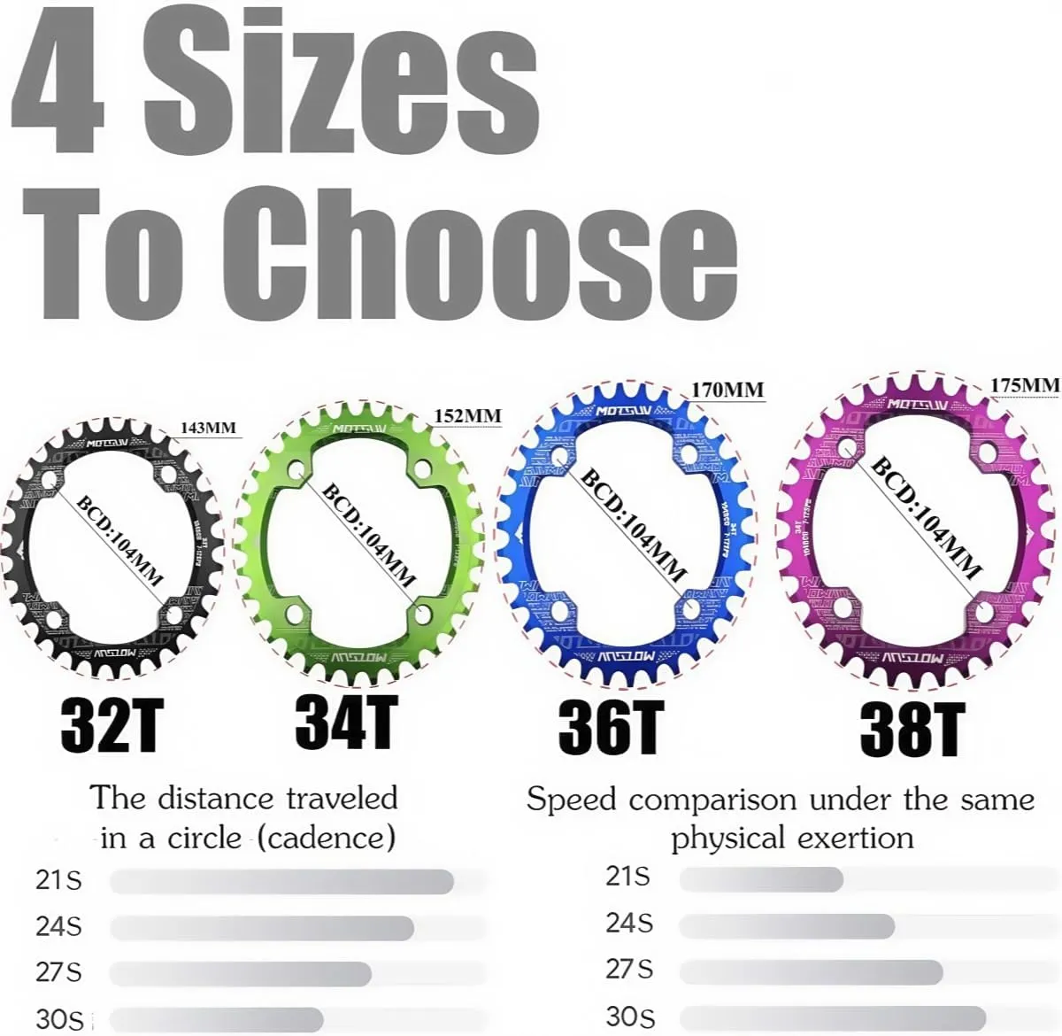 YBEKI Pro-Grade 104BCD Chainring (30-52T) CNC 7075-T6 Aluminum Narrow-Wide MTB/Road Round Oval Bike Chainwheel | Shimano/SRAM 8-11 Speed Compatible | 573MPa Strength(Black/Red/Blue)