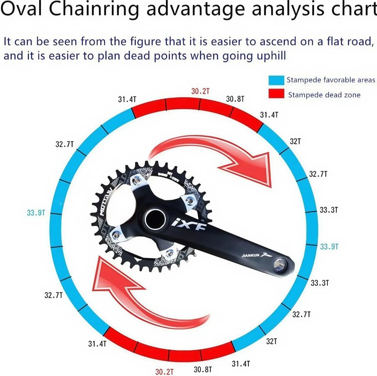YBEKI Pro-Grade 104BCD Chainring (30-52T) CNC 7075-T6 Aluminum Narrow-Wide MTB/Road Round Oval Bike Chainwheel | Shimano/SRAM 8-11 Speed Compatible | 573MPa Strength(Black/Red/Blue)